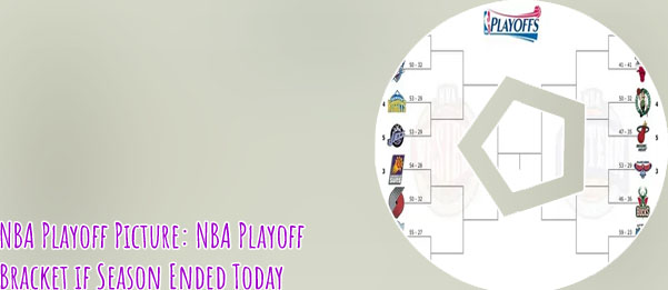 Current playoff bracket nba