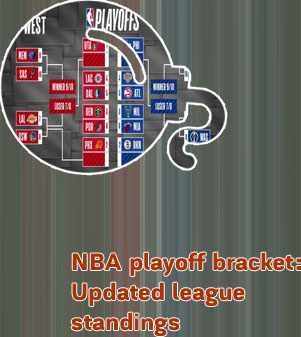 Last year playoff bracket nba